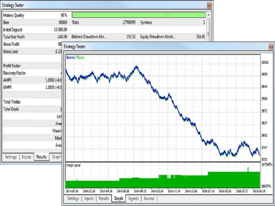 Modify, code Expert advisor, forex ea, mt5 mt4 ea And Indicators in MQL4/5