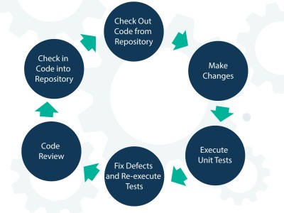E2E and Unit testing | Upwork