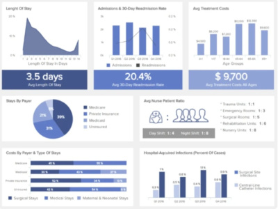A Insightful User-friendly Power BI dashboard and report