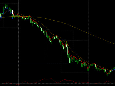 Profitable MT4 Trading Strategy for stock forex and crypto 1 hr session