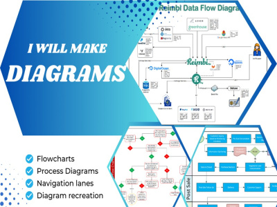 Excellent graphs or flowcharts for your project