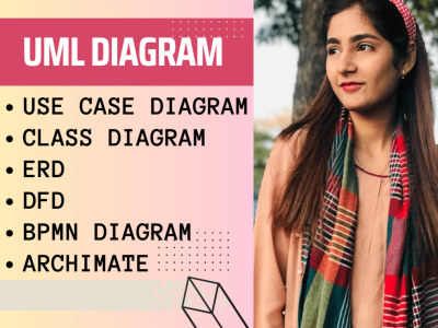 All uml diagrams, class, dfd and use case diagram