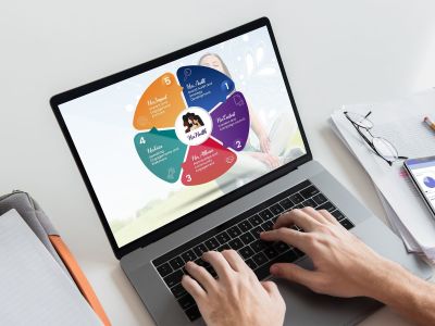 Different kinds of processed or data flow diagrams at $75!