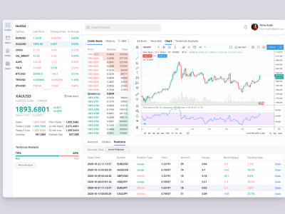 Profitable Crypto Trading Bot, Forex EA With Custom Strategies in ...