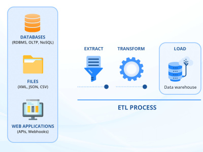 Complex Data Extraction , Transformation , Data Quality related projects