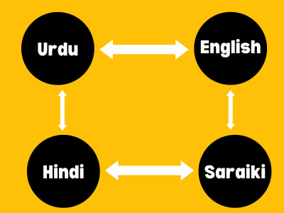 Translation & Transcription of Urdu, Hindi, Punjabi, Saraiki and English