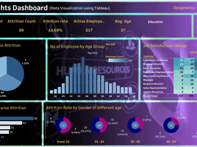 Tableau Data Visualization And Data Analysis Upwork Tableau Data Visualization And Data Analysis Upwork