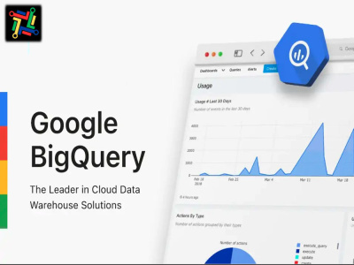 Google Cloud Platform (GCP), BigQuery Data warehouse implemented