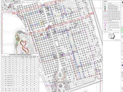 Irrigation System Designs for Your Landscaping with Material Take off