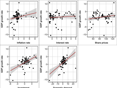 Regression analysis using R, Python, SPSS, and Excel