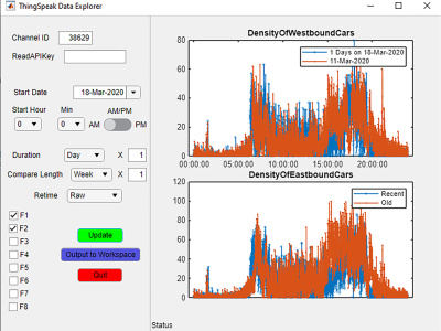 MATLAB Data Visualization, Data Classification and Modelling | Upwork