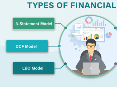 Expert Financial Projections: Propel Your Business with Accurate Forecast