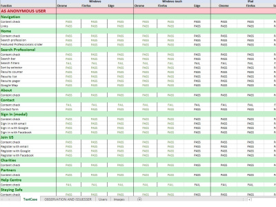 Quality Assurance of your static website