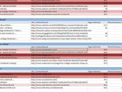 SEO Competitor Analysis  Report