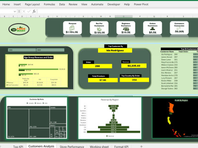 A actionable insight Data analysis & Visualization Dashboard using raw data