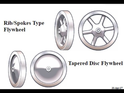 Help in Projects and Problems related to Mechanical Engineering