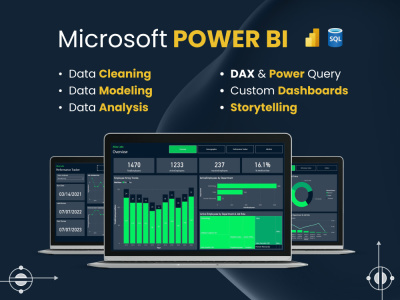 Business Intelligence Dashboard & Reports using Microsoft Power BI