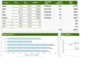 Help to improve your business sales via getting help from Capsim expert
