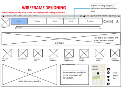 A fantastic prototype/wireframe for the model | Upwork