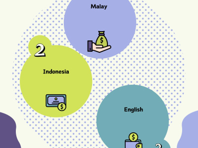 Audio Transcription in Three Languages