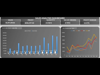 Expert dashboard KPI's using Microsoft Excel