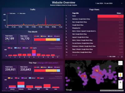 A basic dashboard to simplify insights from Google Analytics