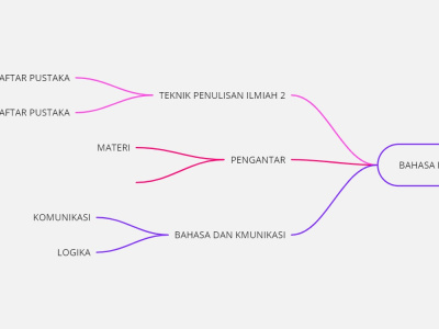 My program is TAPENAS. future planning savings