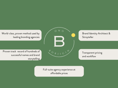 Mission, Vision, About&Brand Map by an experienced Brand Architect