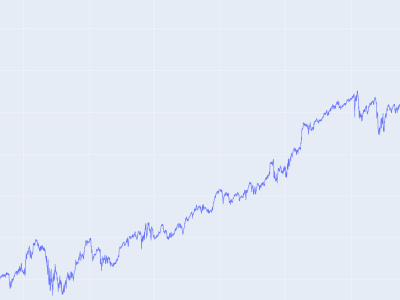 An actual, measurable long-only edge to day trading the S&P 500