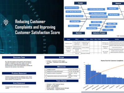 Optimised Business Processes for your Organisation