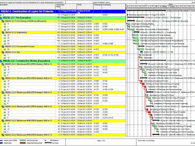 A Construction Project Schedule in Primavera P6 & MS Project