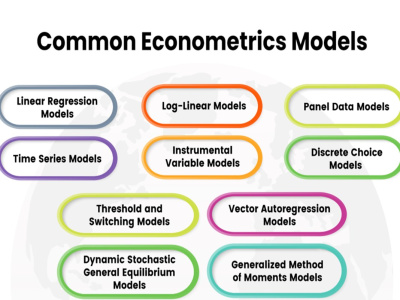 Econometric Analysis using R, Python, and STATA