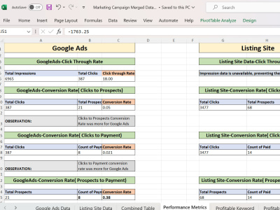Excel Data Analysis with Graphs | Upwork