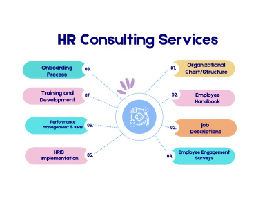 Expert HR Consultancy on all HR Services for your Business Needs