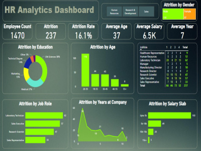 A fantastic Interactive Dashboard with actionable insights | Upwork
