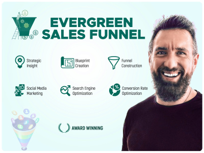 A high-converting Evergreen Sales Funnel with an upsell & down-sell