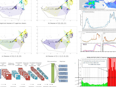 Custom Predictive Machine Learning Solutions for Business Optimization ...