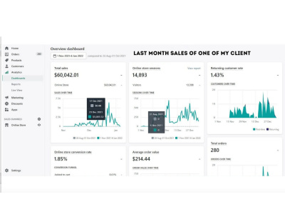 Winning Products for Shopify Dropshipping or Amazon Business with Analysis