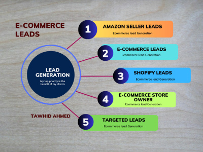 ECommerce Leads | Shopify Leads | WooCommerce and Amazon Seller Leads