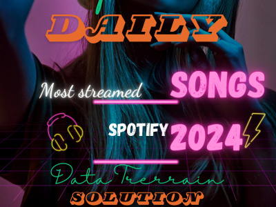 Analyze and Report the Most Streamed Spotify Songs of 2024