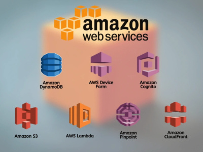 AWS server setup and support amazon web services AWS cloud, EC2, RDS, EKS
