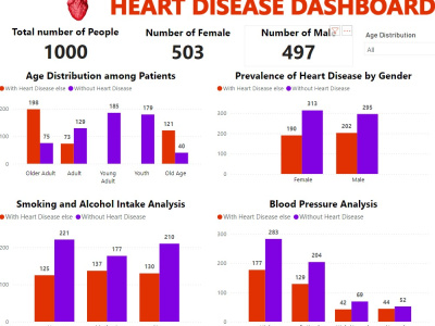 The best Data and information visualization