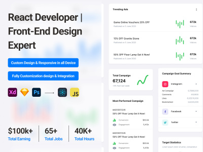 React JS developer - React/Javascript/WebApp/ReactJs/NextJs