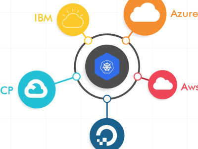 DevOps, Kubernetes, helm, rancher, docker, azure, Digital Ocean consulting
