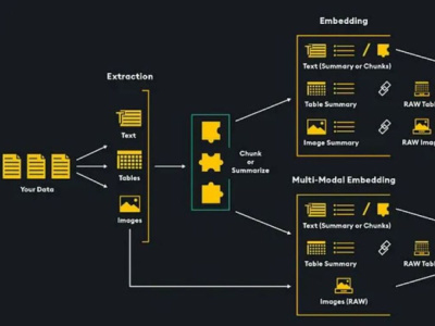 Advanced Multimodal RAG System for Enhanced Data Retrieval | Upwork