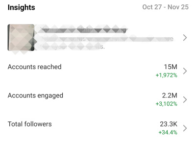 Content research & reposting viral content strategically | Reels, TikToks..