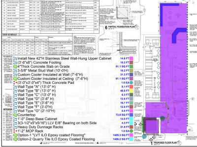 Detailed quantity takeoffs in PlanSwift with time constraint for EVERYTHING