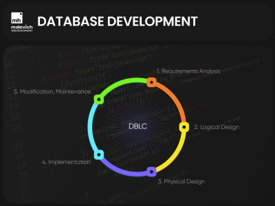 Сonsultation from DevOps Engineer | Kubernetes | Docker | DevOps Engineer