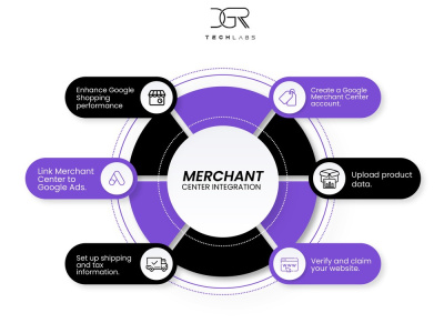 Google Merchant Center Optimization | Feed Setup & Policy Compliance