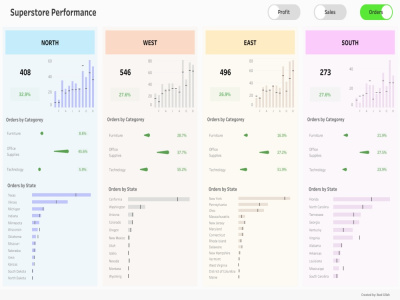 An interactive tableau dashboards and visualization for data analysis